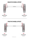 Offest-Diagram-Trailer-Axle-both-sm-791x1024.jpg