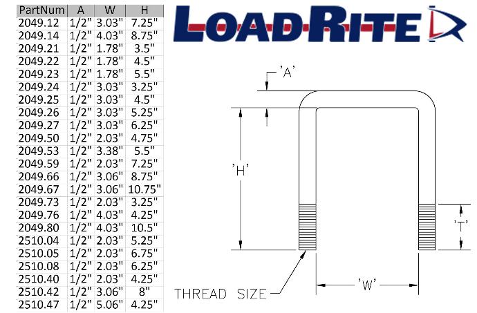 U-Bolt 1/2 X 2-1/16 X 4-3/4 Sq SS Each